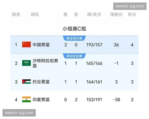亚洲杯积分排名：热血榜单背后的故事