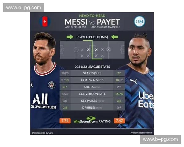 法甲进攻数据：看懂射门背后的胜负密码